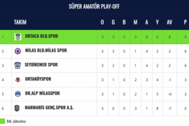 Süper Amatör Lig Play-Off 4.Hafta Maçları Cuma Günü