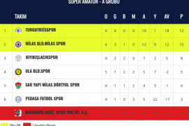 Milas Takımları Zirve ve Play-Off Yarışında Sahada