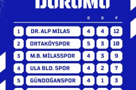 Milas Derbisinde Kazanan Dr Alp Milasspor Oldu