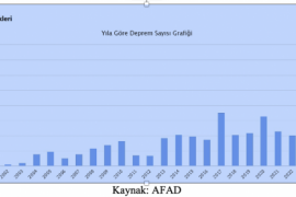 6 Şubat Depremlerinin 2. Yılı’nda İnşaat Odası Milas Temsilciliği :  “Türkiye Sıradaki Afeti Çaresizce Beklemektedir!”