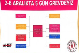 AİLE HEKİMLERİ 1 HAFTALIK GREVE BAŞLIYOR..