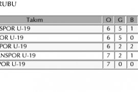 Yeni Milasspor U-19 liderliğini sürdürüyor