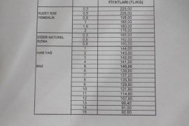 Zeytinyağı Fiyatları Belli Oldu! Üretici ve Tüketici Yeni Fiyatları Nasıl Yorumlacak?