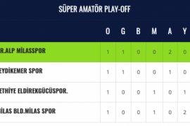 Play-Off Grubu'nda Heyecan Devam Ediyor