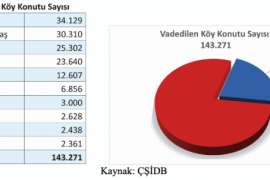 6 Şubat Depremlerinin 2. Yılı’nda İnşaat Odası Milas Temsilciliği :  “Türkiye Sıradaki Afeti Çaresizce Beklemektedir!”