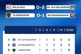 Dr. Alp Milasspor Play-Off’a Galibiyetle Başladı