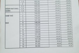 Zeytinyağı Fiyatları Belli Oldu! Üretici ve Tüketici Yeni Fiyatları Nasıl Yorumlacak?