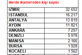 Muğla Nüfusu’nun dağılımı belli oldu