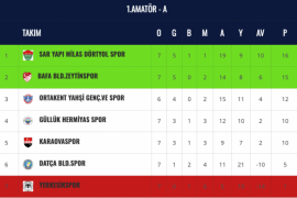 Dörtyolspor, Bafa Belediye Zeytinspor’u Mağlup Ederek Liderlik Koltuğuna Oturdu