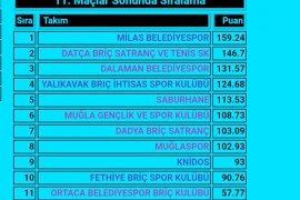 Briç Şampiyonu: Milas Belediyespor