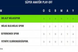 Milas Belediyesi Milasspor’dan Altın Değerinde 3 Puan!