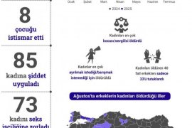 Erkekler Temmuz’da 32 kadını öldürdü