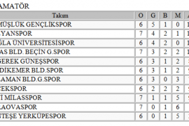 Yeni Milas Seydikemer Belediyespor’a hazırlanıyor