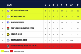Milas’ta Oynanacak Maç Zirveyi Etkileyecek