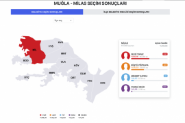 Muğla’da Ahmet Aras.. Milas’ta Fevzi Topuz.. Türkiye’de CHP Kazandı..