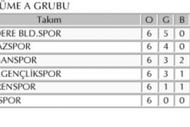 Bodrum Turkuaz’ın ayak sesleri