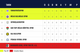Ligde Üst Sıraları Hedefleyen Milas Ekipleri Derbide Buluşuyor