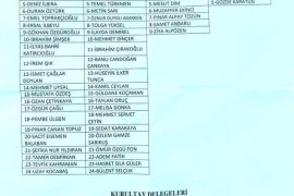 Muğla CHP İl Başkanı Nail Kızıl Seçildi