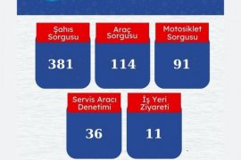 Milas’ta Okul Çevrelerinde Güvenlik Denetimleri Sıkılaştı