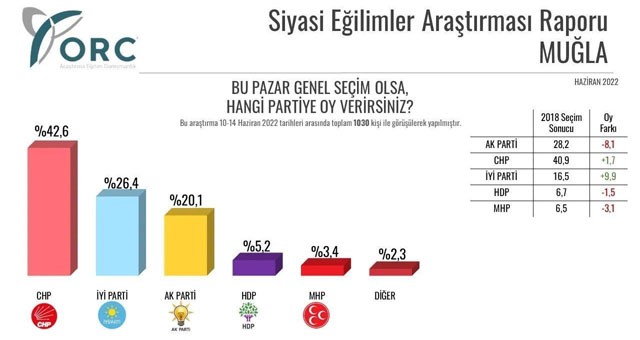 MUĞLA’DA SON DURUM..