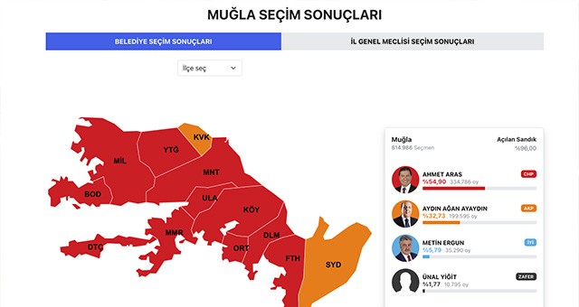 Muğla’da Ahmet Aras.. Milas’ta Fevzi Topuz.. Türkiye’de CHP Kazandı..