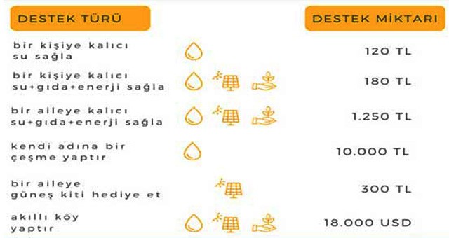 Senegal’de “Milas Akıllı Köy” projesine yardım çağrısı