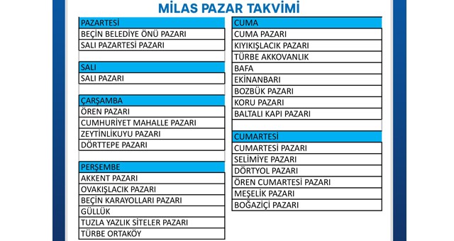 Semt pazarlarının günlerinde düzenleme yapıldı