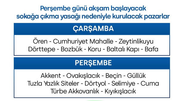 Semt pazarlarının günlerinde düzenleme yapıldı