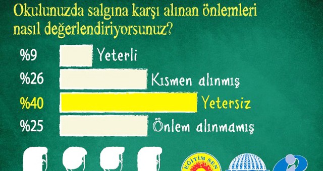 Okullar açılırken Eğitim-Sen’den açıklama: