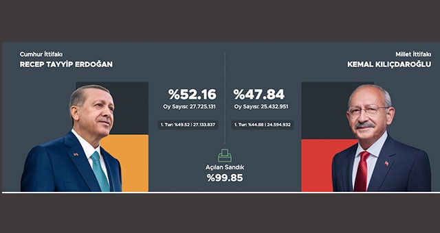 Erdoğan yine Cumhurbaşkanı..