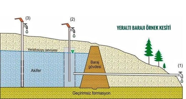 Muğla’nın ilk yeraltı barajı Ören’de yapılacak!