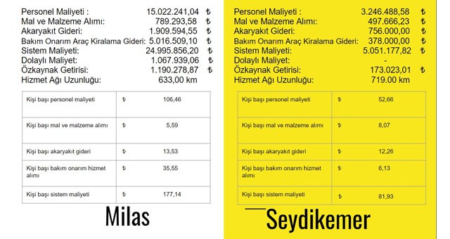 Cumhur İttifakı’ndan belediyenin 2020 yılı değerlendirmesi