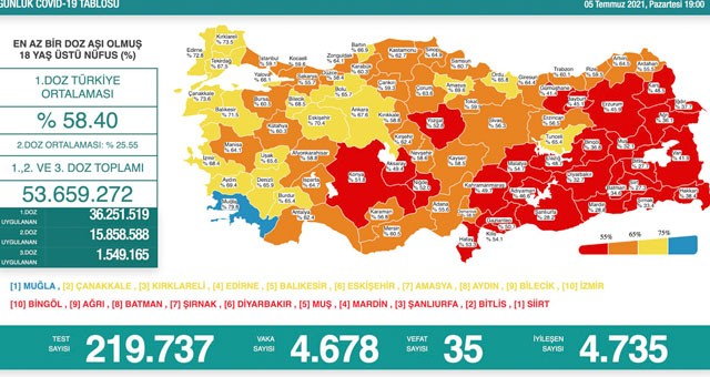 Corona önlemleri gevşetilmemelidir..