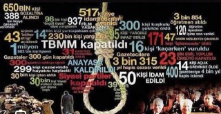 Milas’ta 12 Eylül Darbesi’nin 45. Yılı Anılacak